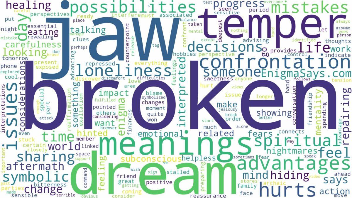 dream about broken jaw and related dreams with their meanings in a word cloud