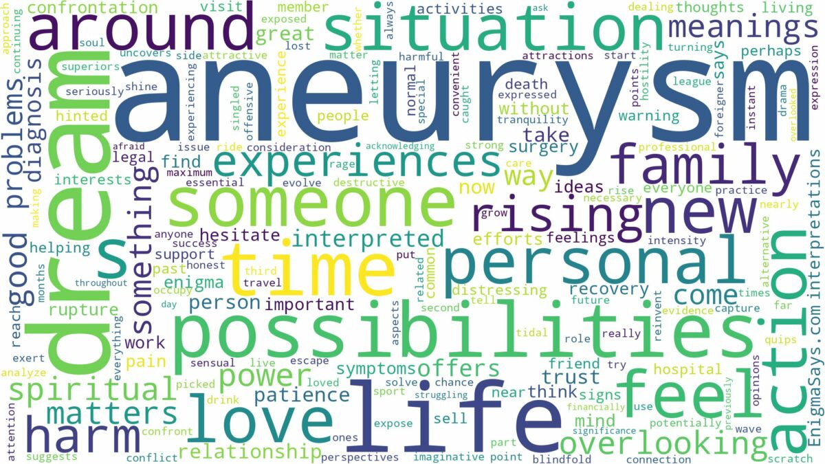 dream about aneurysm and related dreams with their meanings in a word cloud