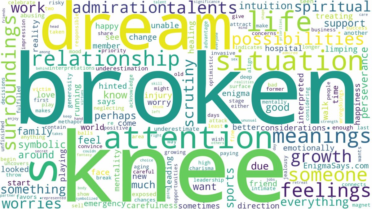 dream about broken knee and related dreams with their meanings in a word cloud