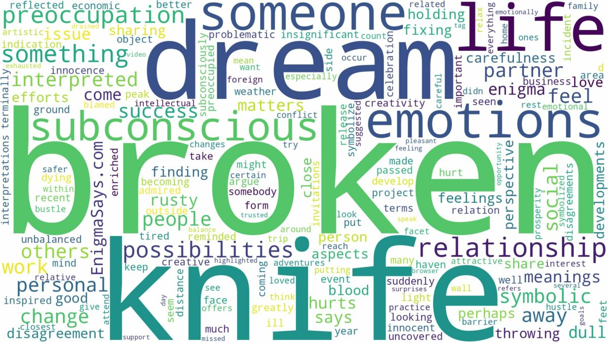 dream about broken knife and related dreams with their meanings in a word cloud