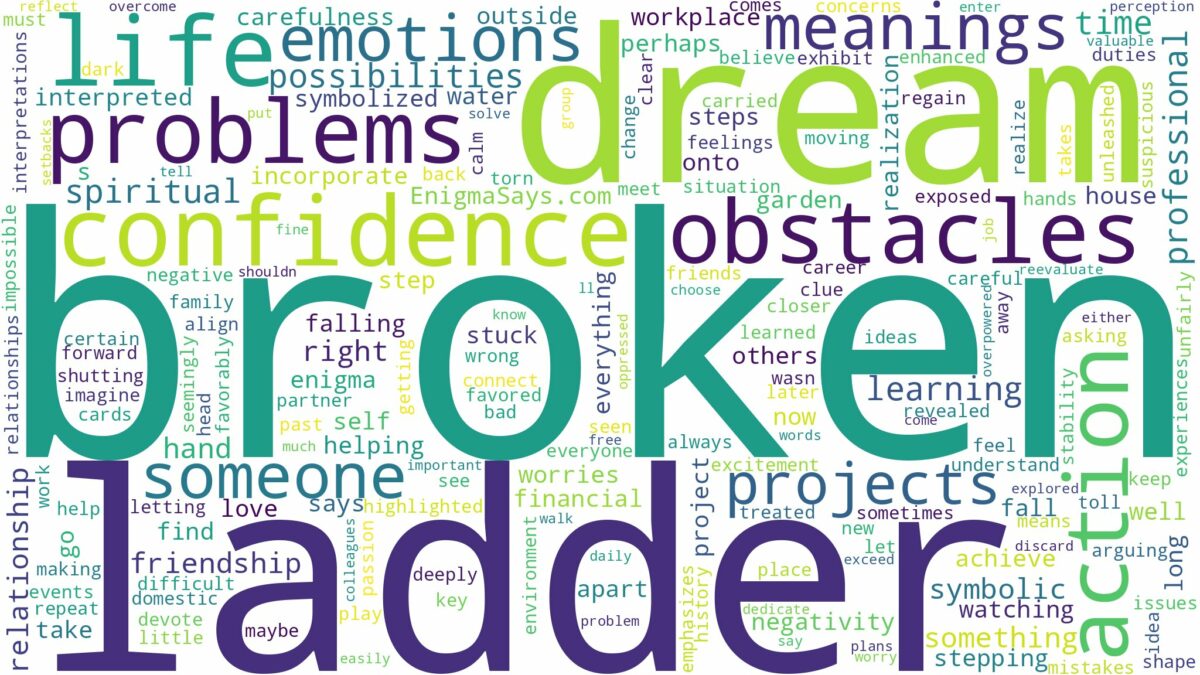 dream about broken ladder and related dreams with their meanings in a word cloud