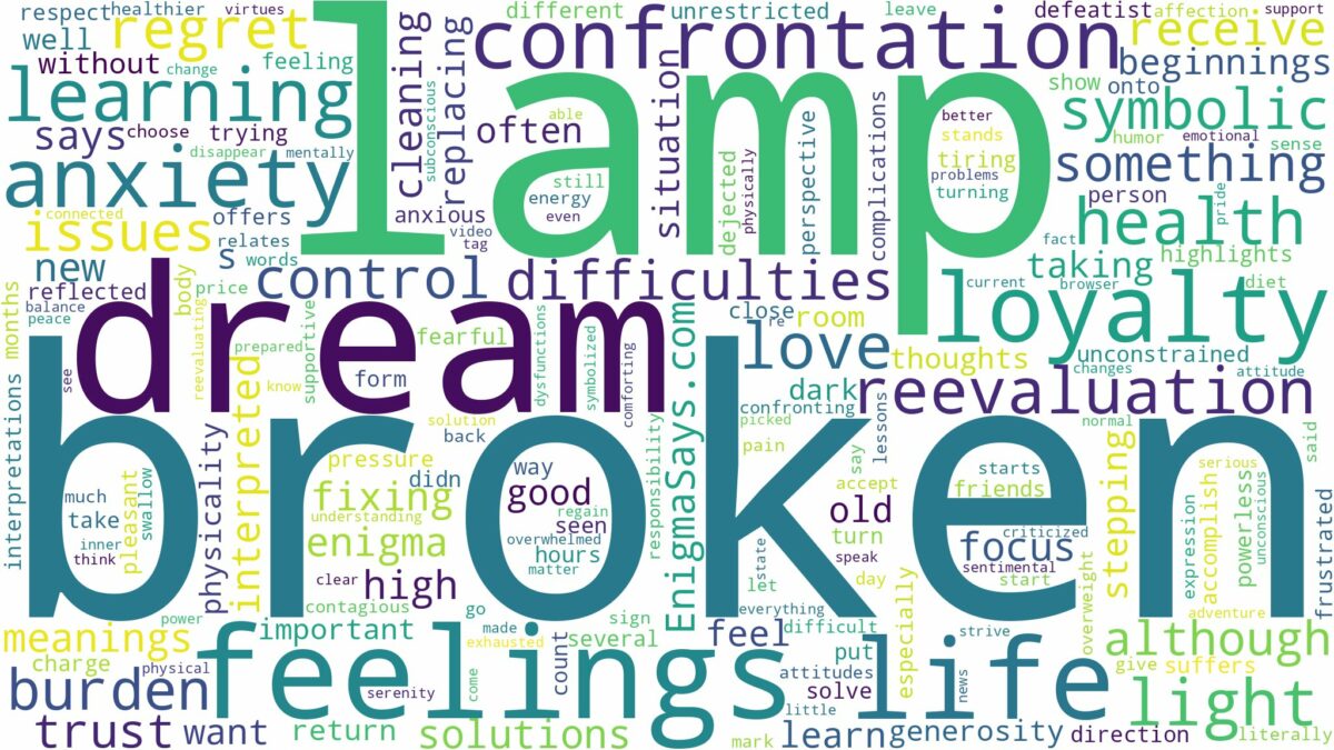 dream about broken lamp and related dreams with their meanings in a word cloud