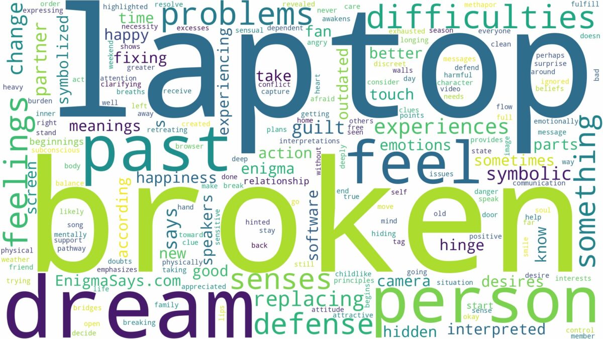 dream about broken laptop and related dreams with their meanings in a word cloud