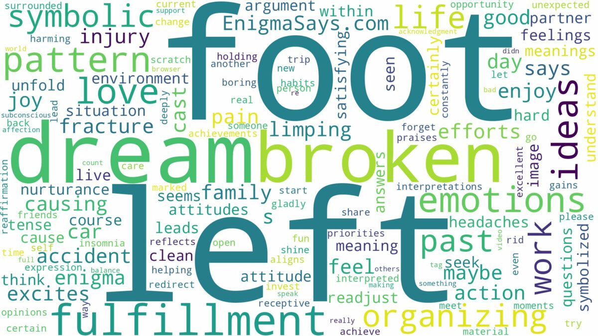 dream about broken left foot and related dreams with their meanings in a word cloud