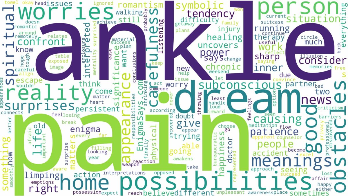 dream about ankle pain and related dreams with their meanings in a word cloud