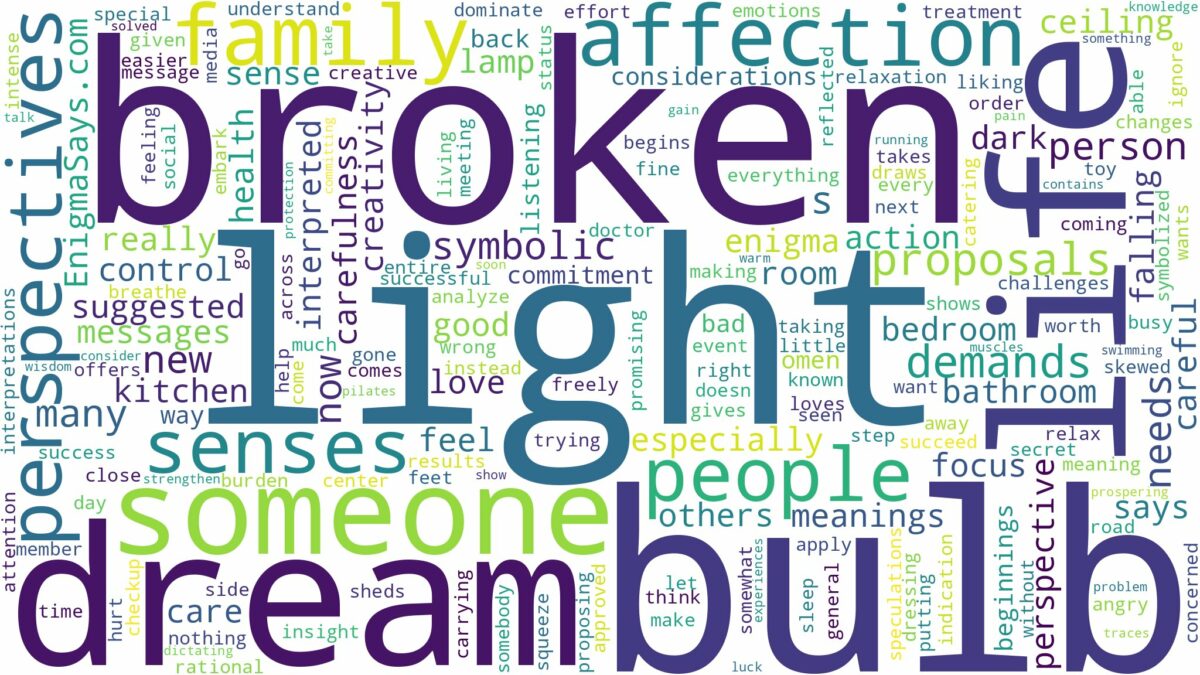 dream about broken light bulb and related dreams with their meanings in a word cloud