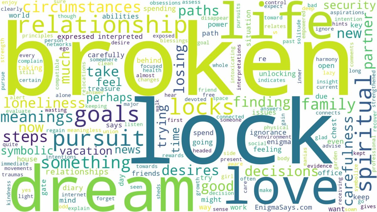 dream about broken lock and related dreams with their meanings in a word cloud