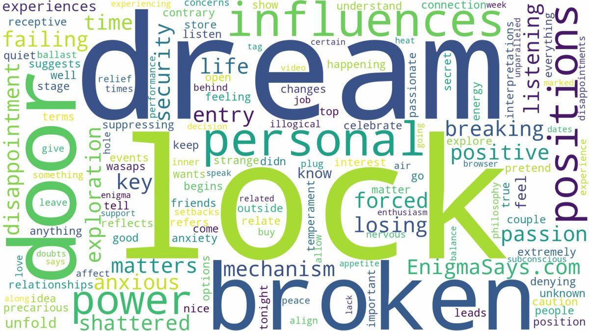 dream about broken lock on door and related dreams with their meanings in a word cloud