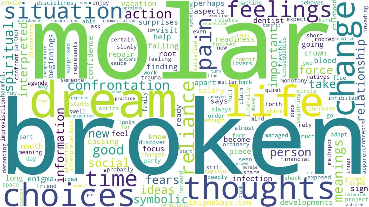 dream about broken molar and related dreams with their meanings in a word cloud