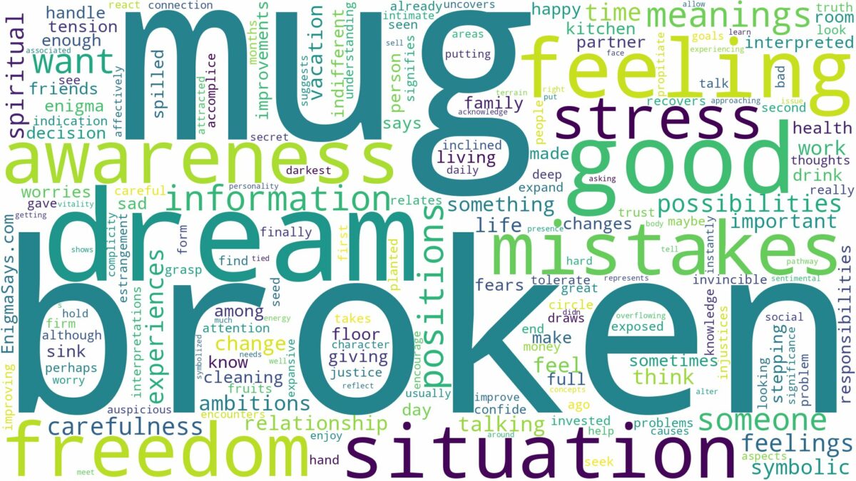 dream about broken mug and related dreams with their meanings in a word cloud