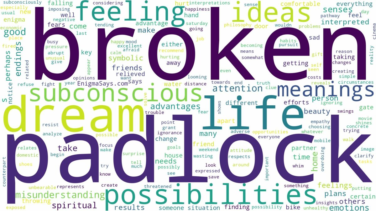 dream about broken padlock and related dreams with their meanings in a word cloud