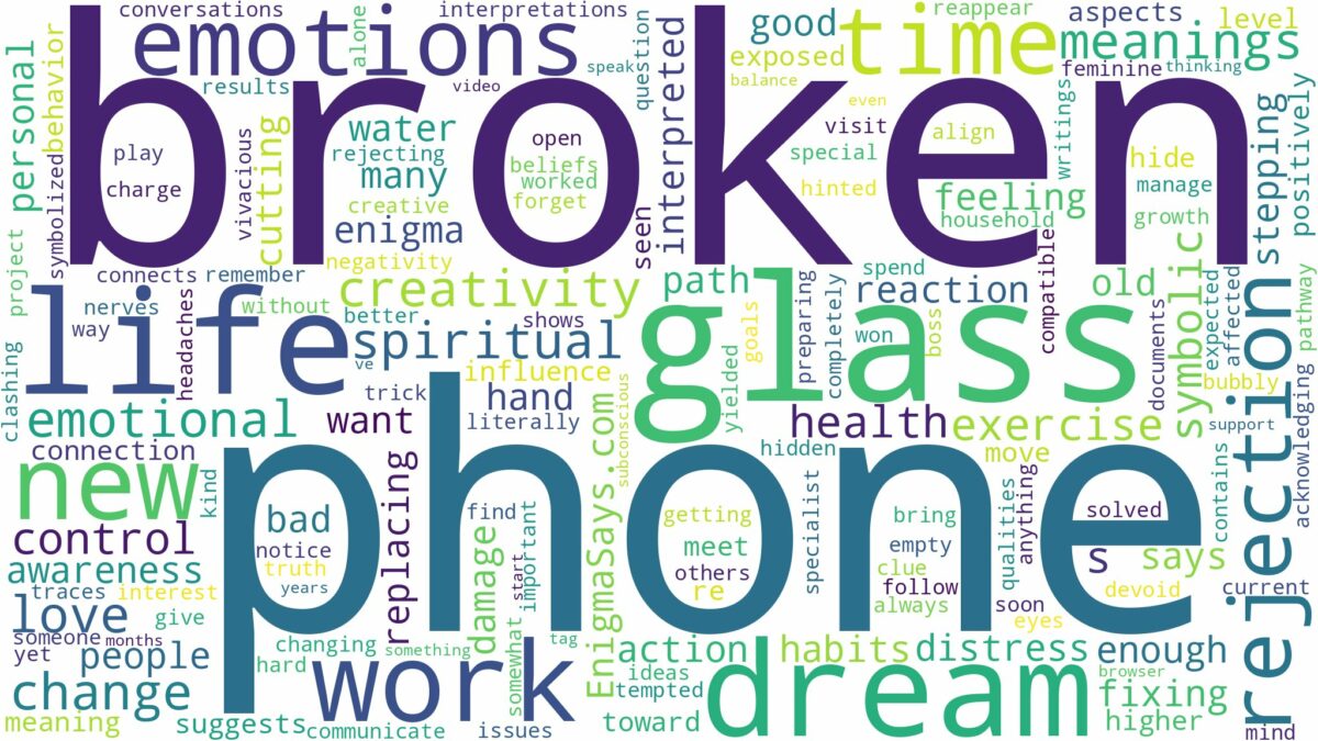 dream about broken phone glass and related dreams with their meanings in a word cloud