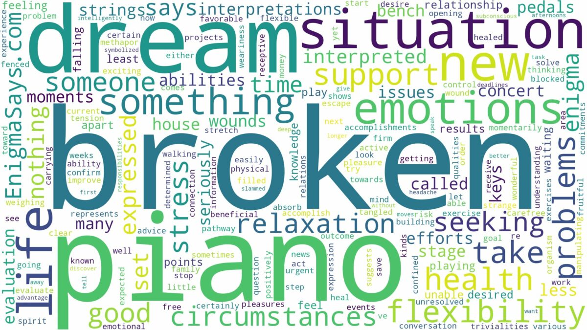 dream about broken piano and related dreams with their meanings in a word cloud