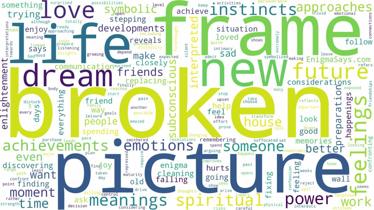 dream about broken picture frame and related dreams with their meanings in a word cloud