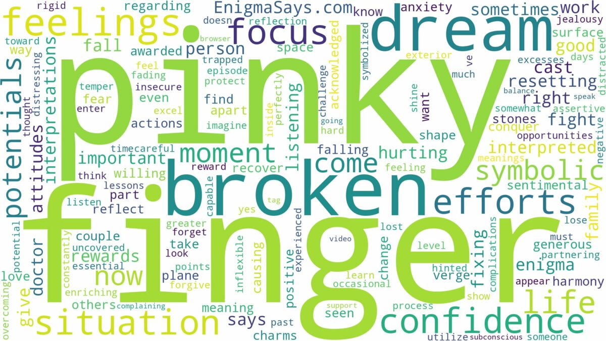 dream about broken pinky finger and related dreams with their meanings in a word cloud