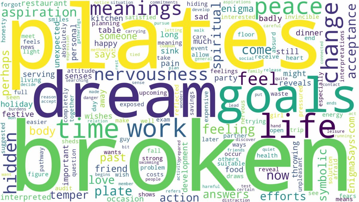 dream about broken plates and related dreams with their meanings in a word cloud