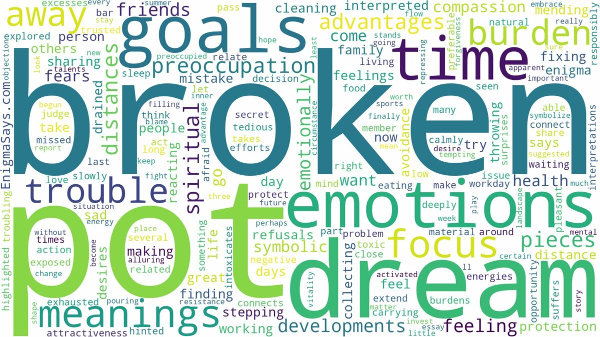 dream about broken pot and related dreams with their meanings in a word cloud