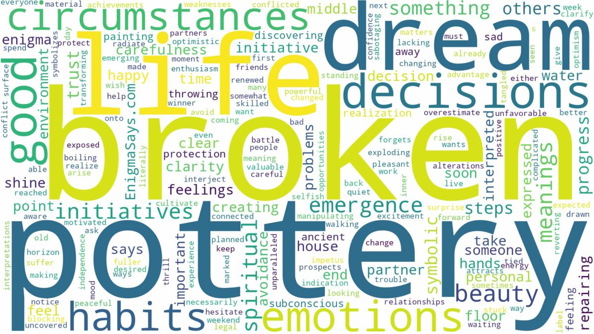 dream about broken pottery and related dreams with their meanings in a word cloud