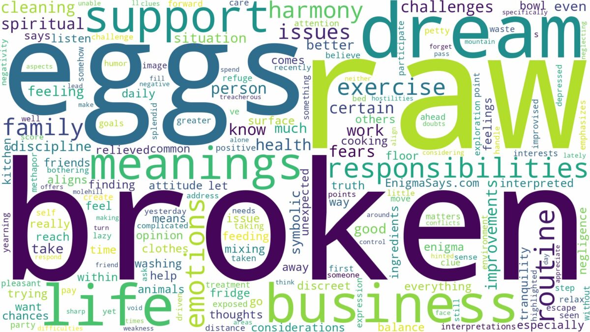 dream about broken raw eggs and related dreams with their meanings in a word cloud