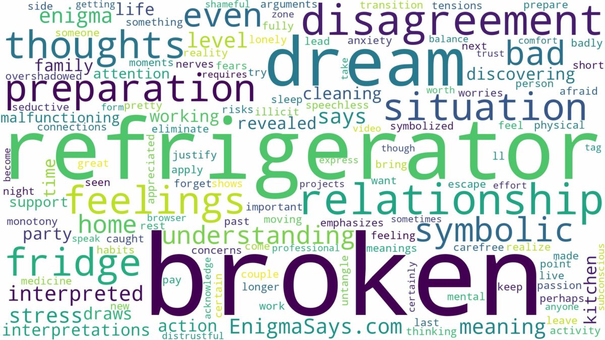 dream about broken refrigerator and related dreams with their meanings in a word cloud