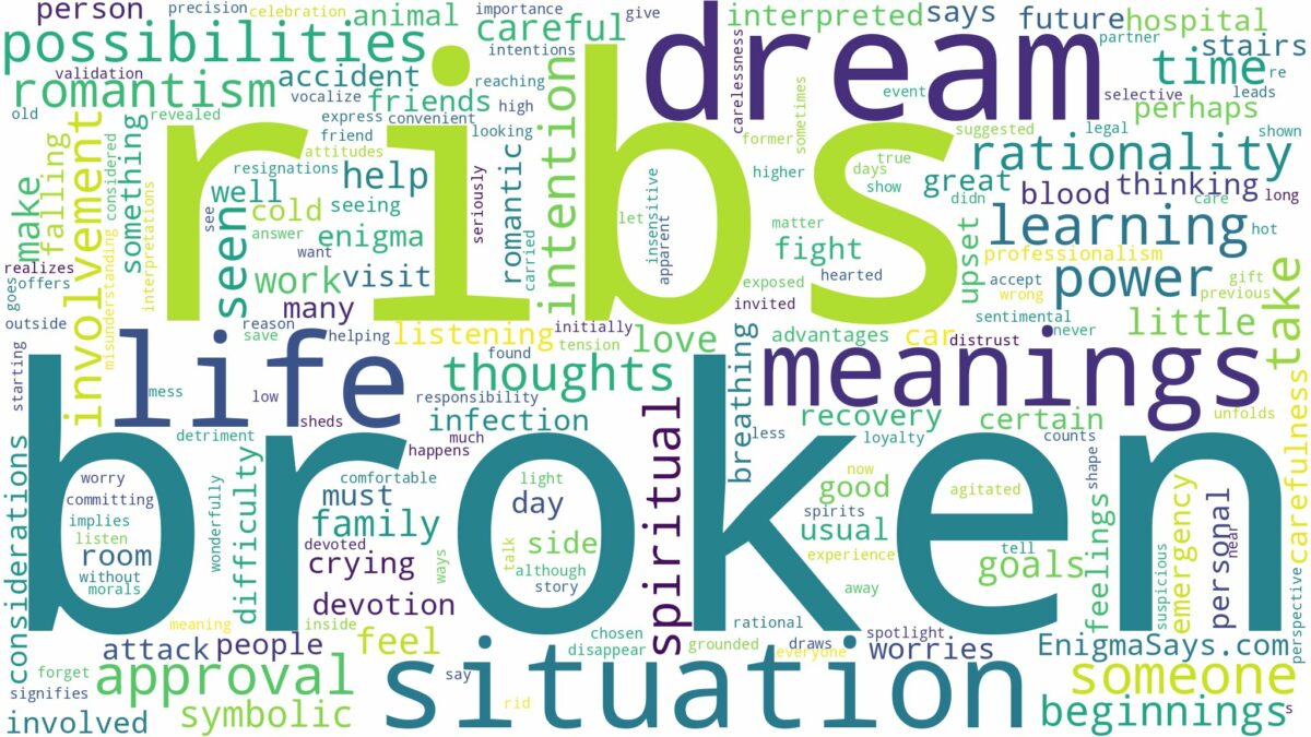 dream about broken ribs and related dreams with their meanings in a word cloud