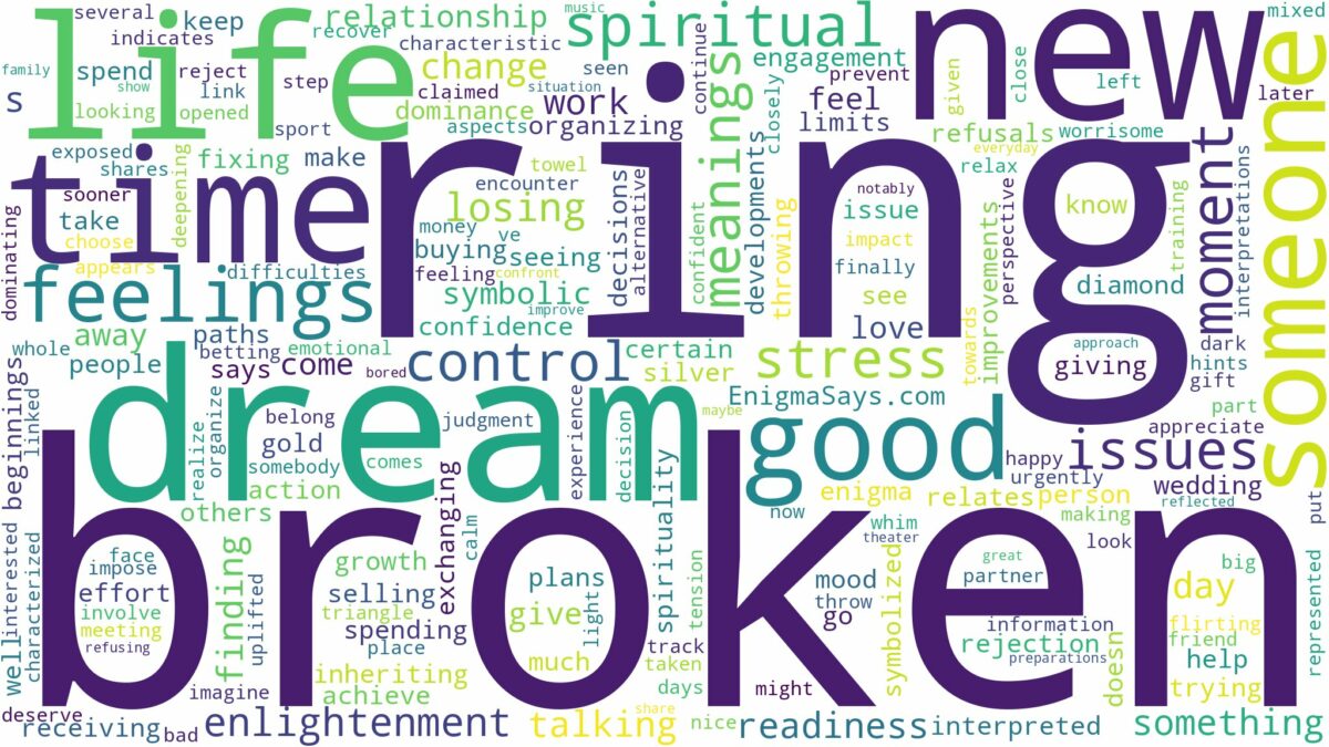 dreaming of broken ring and related dreams with their meanings in a word cloud