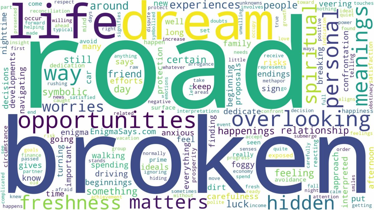 dream about broken road and related dreams with their meanings in a word cloud