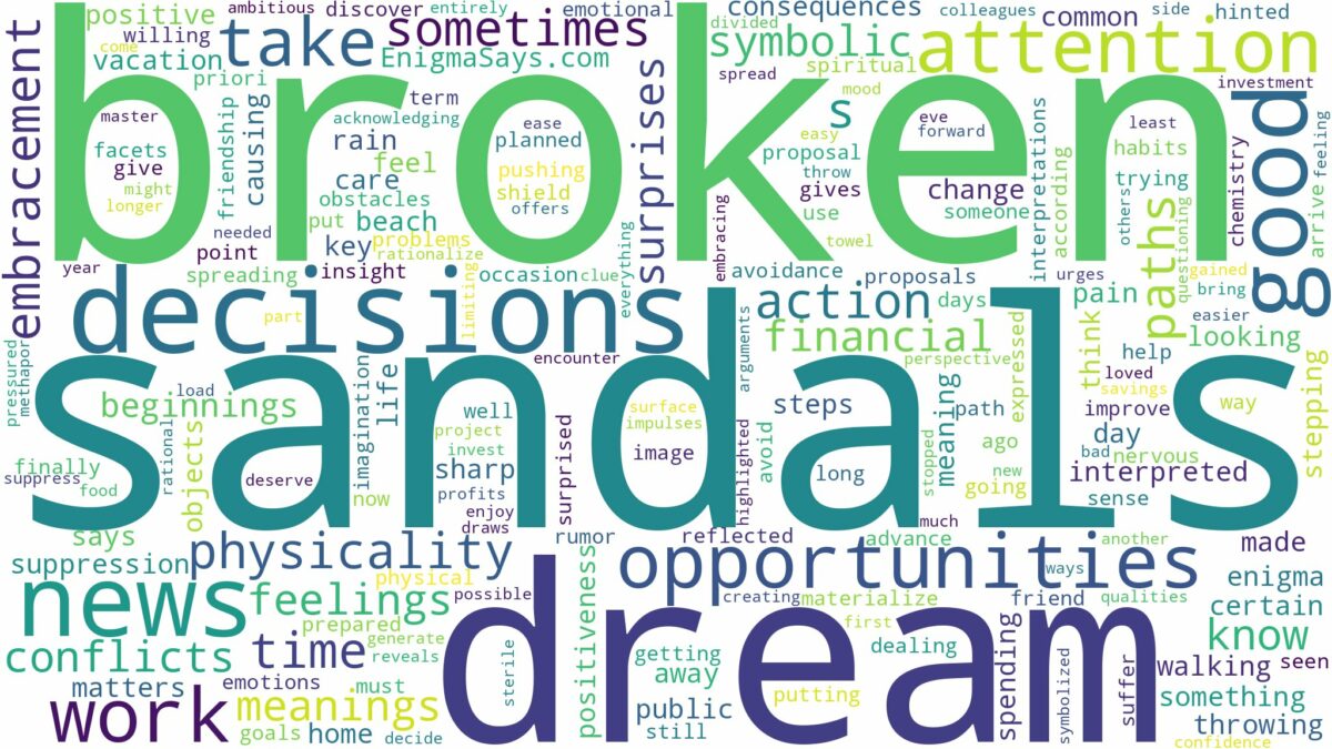 dream about broken sandals and related dreams with their meanings in a word cloud