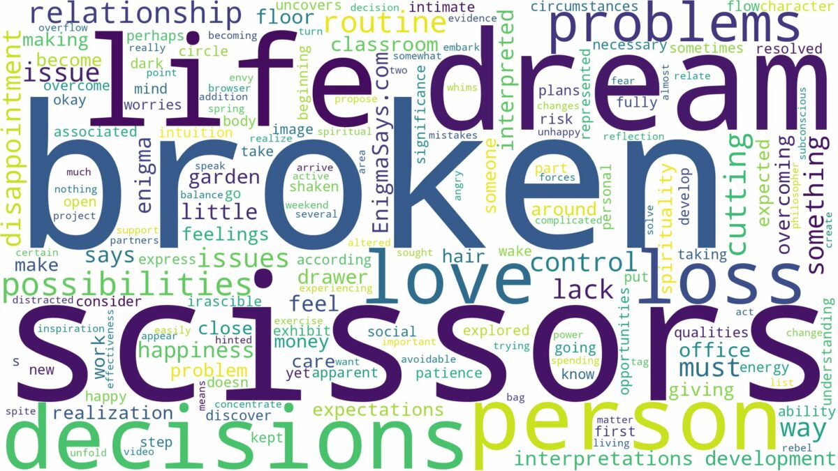 dream about broken scissors and related dreams with their meanings in a word cloud