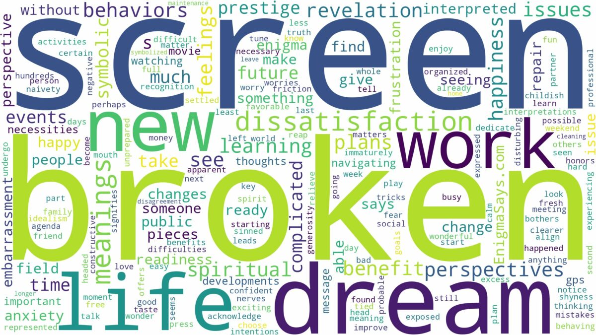 dream about broken screen and related dreams with their meanings in a word cloud