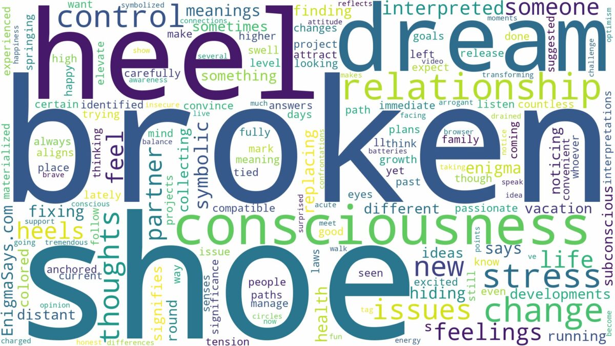 dream about broken shoe heel and related dreams with their meanings in a word cloud