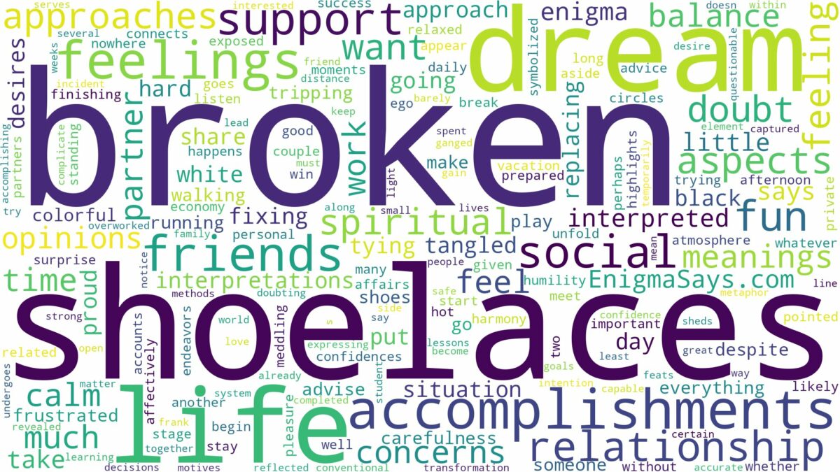 dream about broken shoelaces and related dreams with their meanings in a word cloud