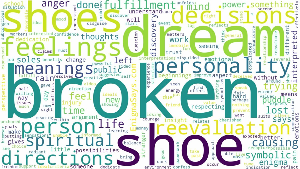 dream about broken shoes and related dreams with their meanings in a word cloud