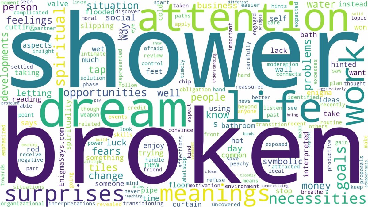 dream about broken shower and related dreams with their meanings in a word cloud