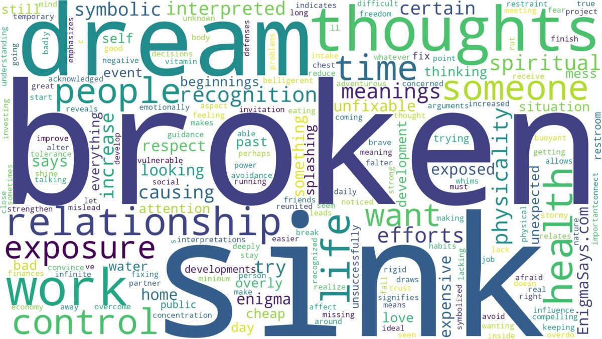 dream about broken sink and related dreams with their meanings in a word cloud