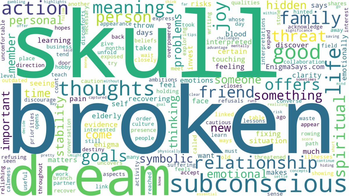 dream about broken skull and related dreams with their meanings in a word cloud