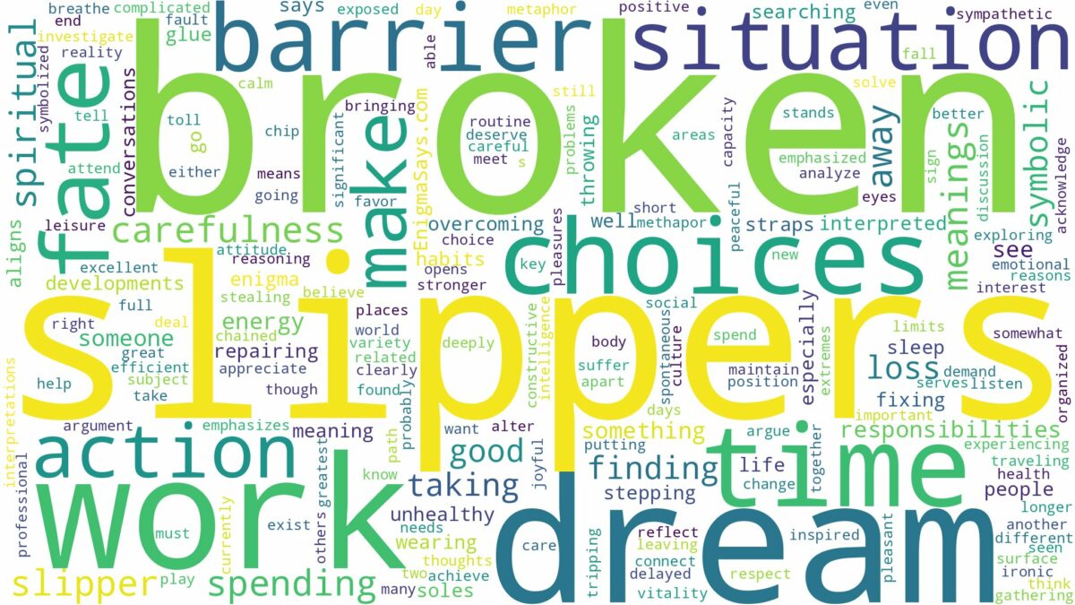 dream about broken slippers and related dreams with their meanings in a word cloud