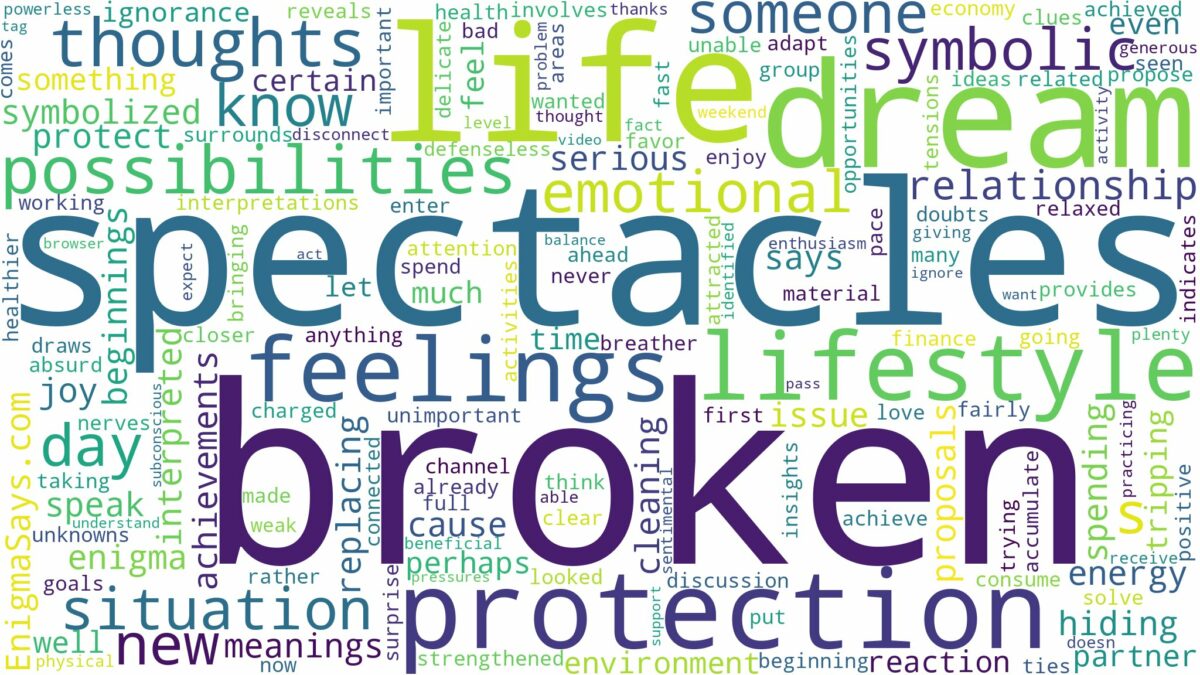 dream about broken spectacles and related dreams with their meanings in a word cloud