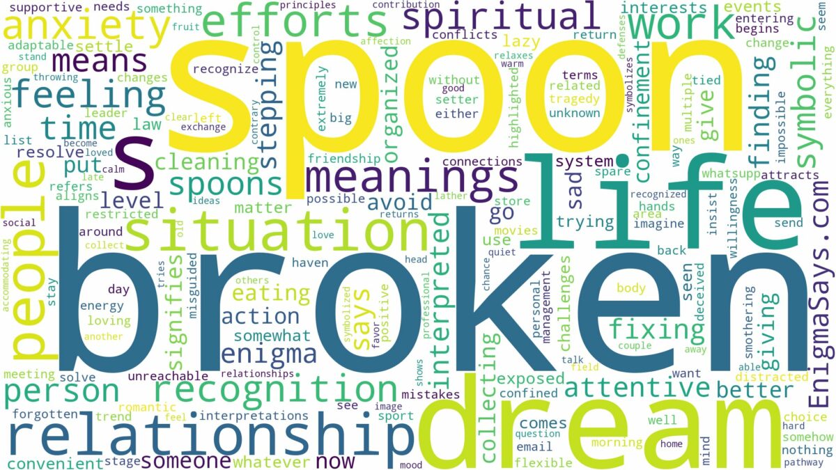 dream about broken spoon and related dreams with their meanings in a word cloud