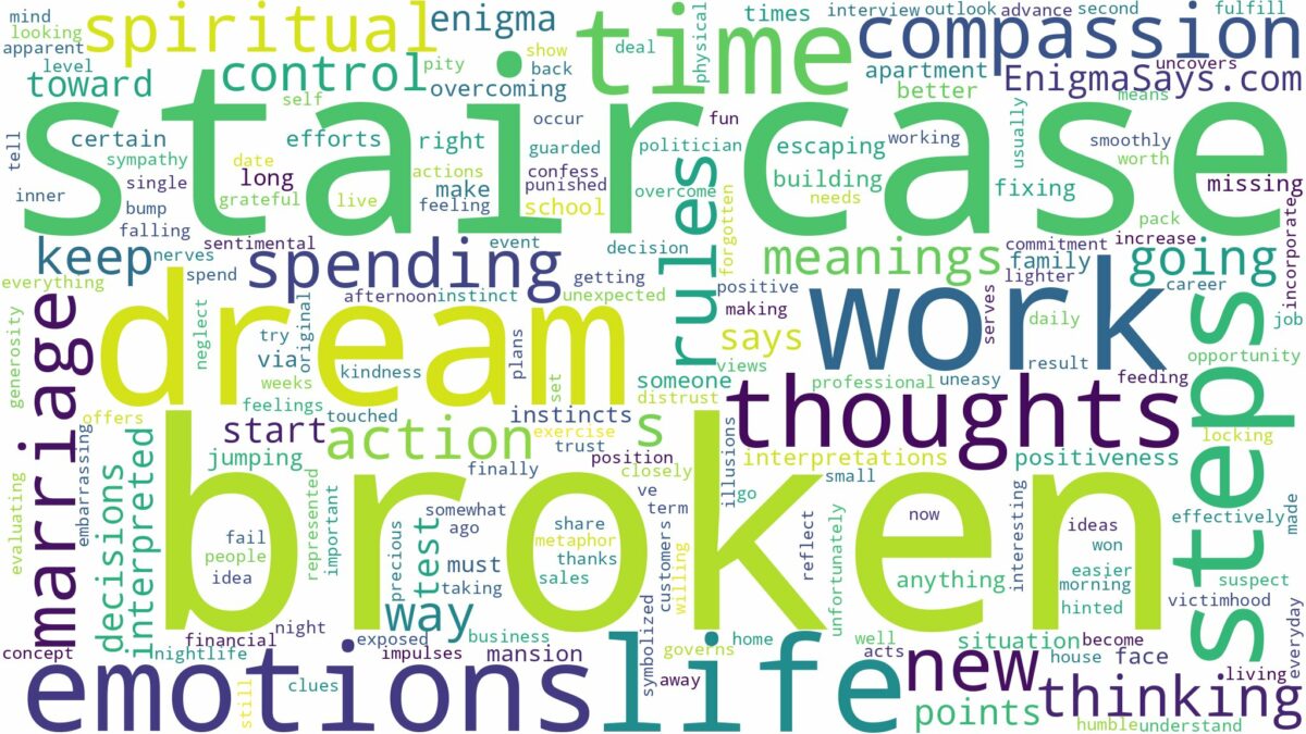 dream about broken staircase and related dreams with their meanings in a word cloud