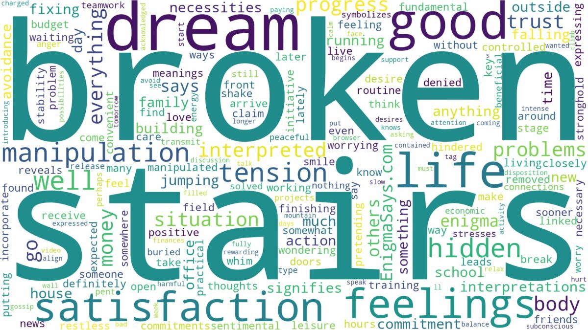 dream about broken stairs and related dreams with their meanings in a word cloud