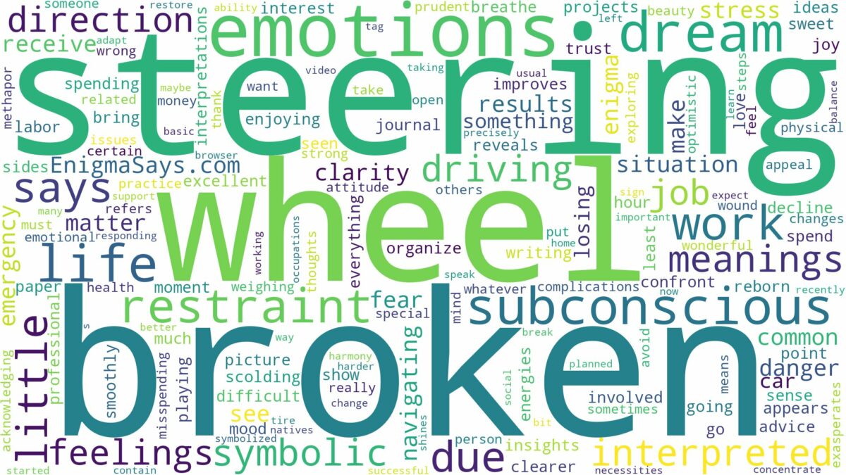 dreaming about broken steering wheel and related dreams with their meanings in a word cloud