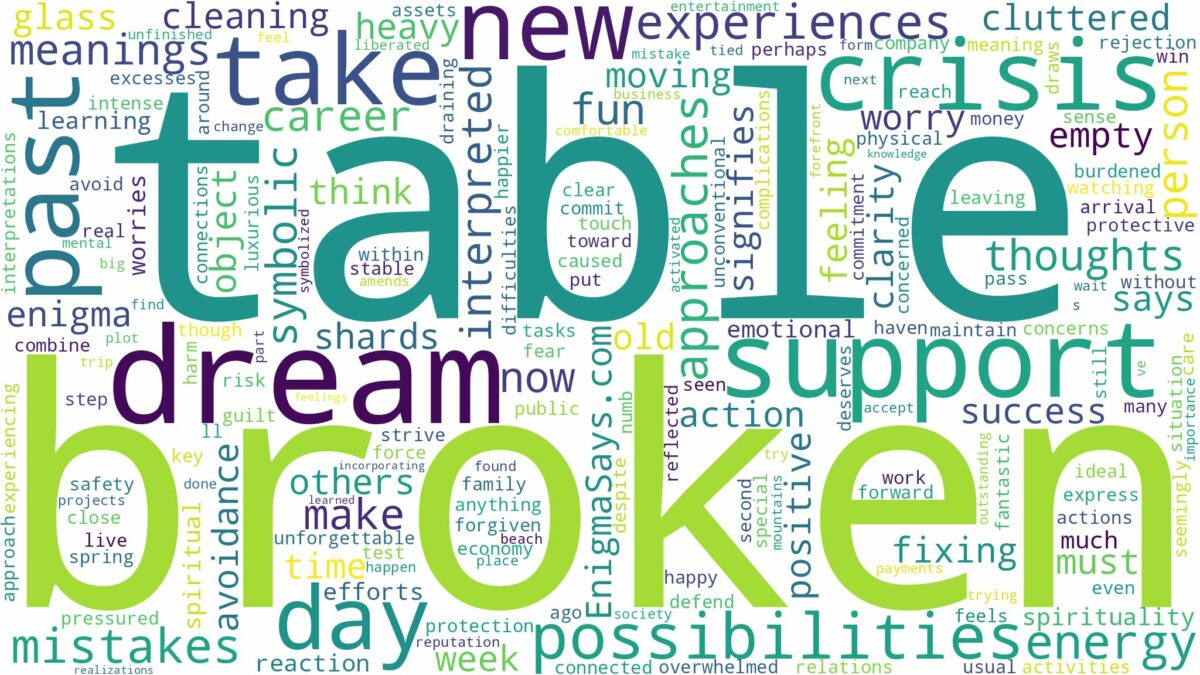 dream about broken table and related dreams with their meanings in a word cloud