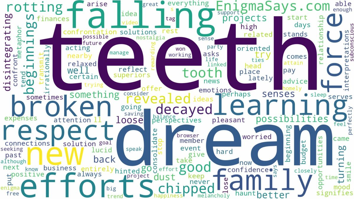 dreaming about broken teeth falling out and related dreams with their meanings in a word cloud