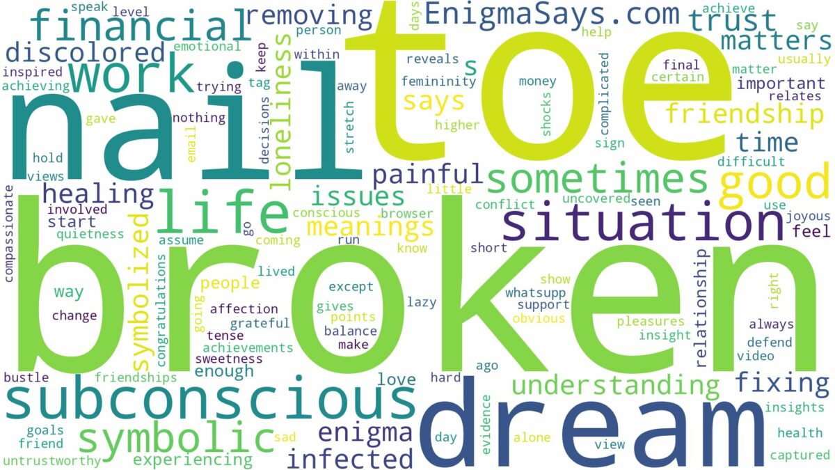 dream about broken toe nail and related dreams with their meanings in a word cloud