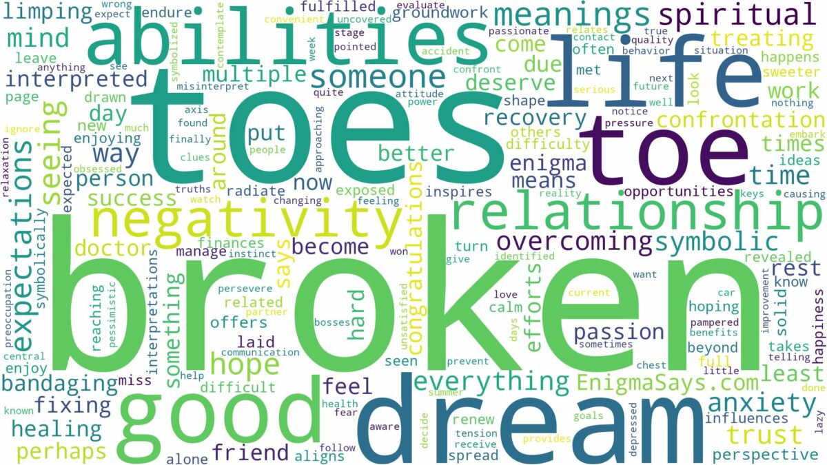 dream about broken toes and related dreams with their meanings in a word cloud