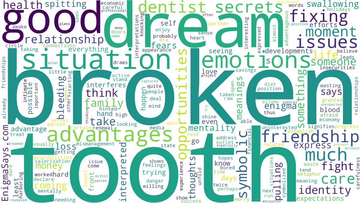 dream about broken tooth and related dreams with their meanings in a word cloud