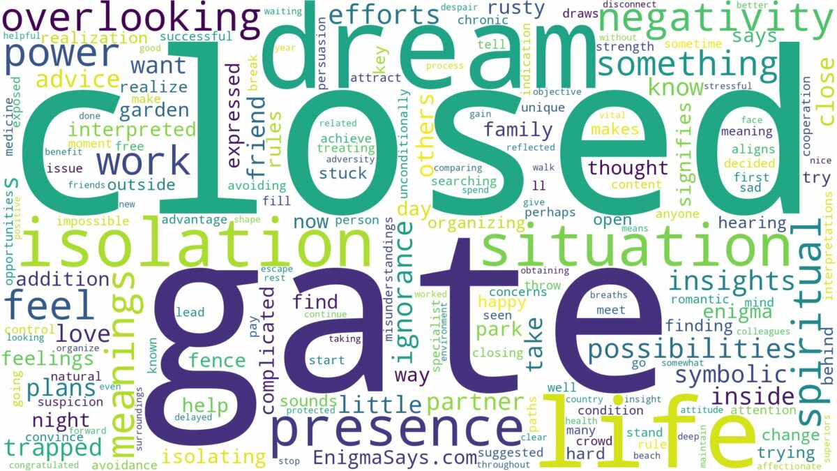 dream about a closed gate and related dreams with their meanings in a word cloud