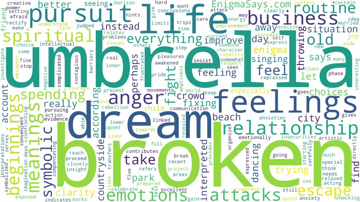 dream about broken umbrella and related dreams with their meanings in a word cloud