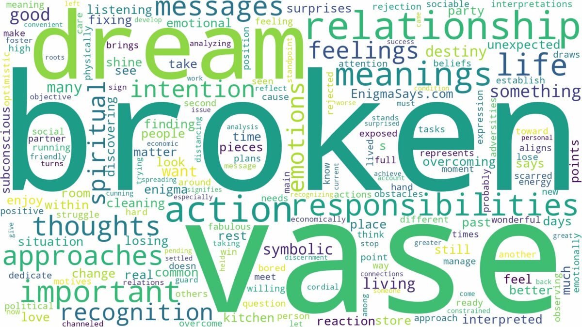 dream about broken vase and related dreams with their meanings in a word cloud